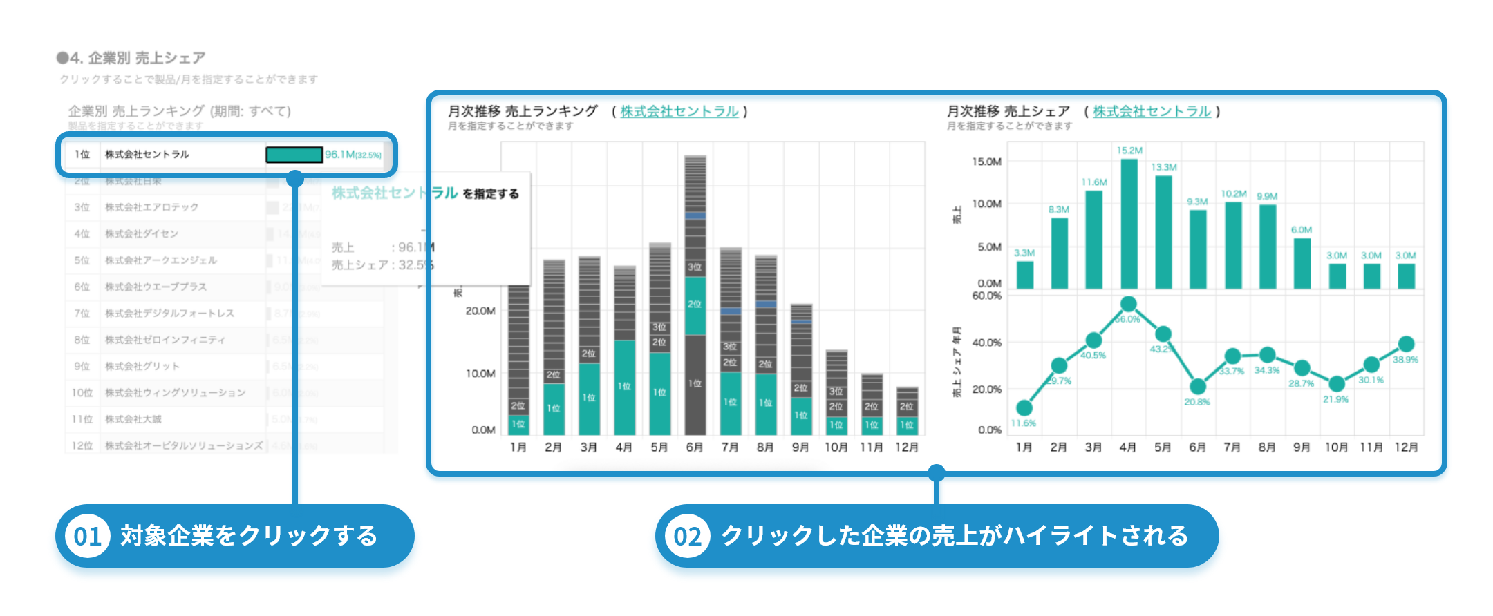 サブスクリプション型事業のSalesforce活用のベストプラクティスを保有