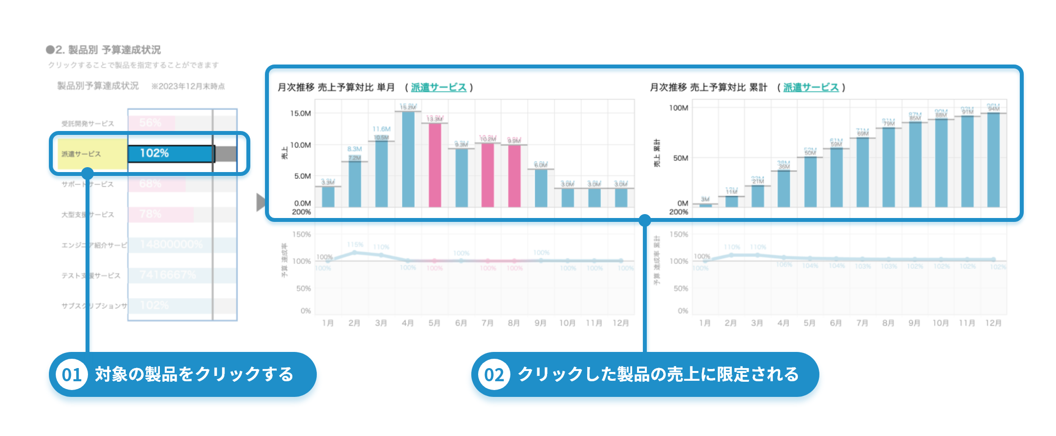 サブスクリプション型事業のSalesforce活用のベストプラクティスを保有