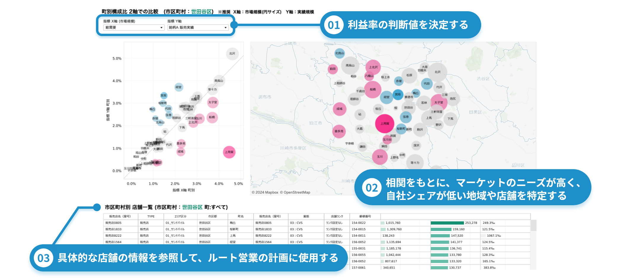 サブスクリプション型事業のSalesforce活用のベストプラクティスを保有