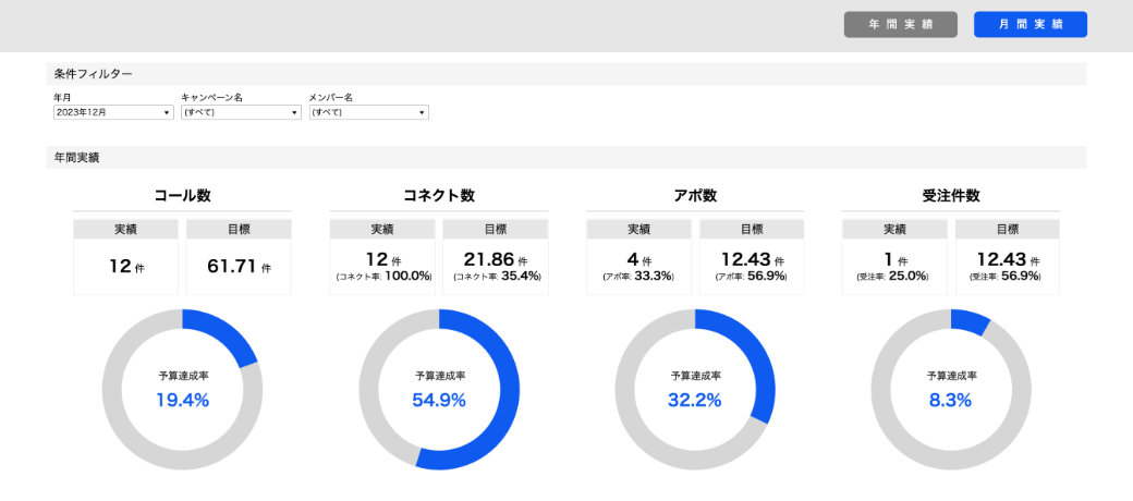 ダッシュボードのイメージ