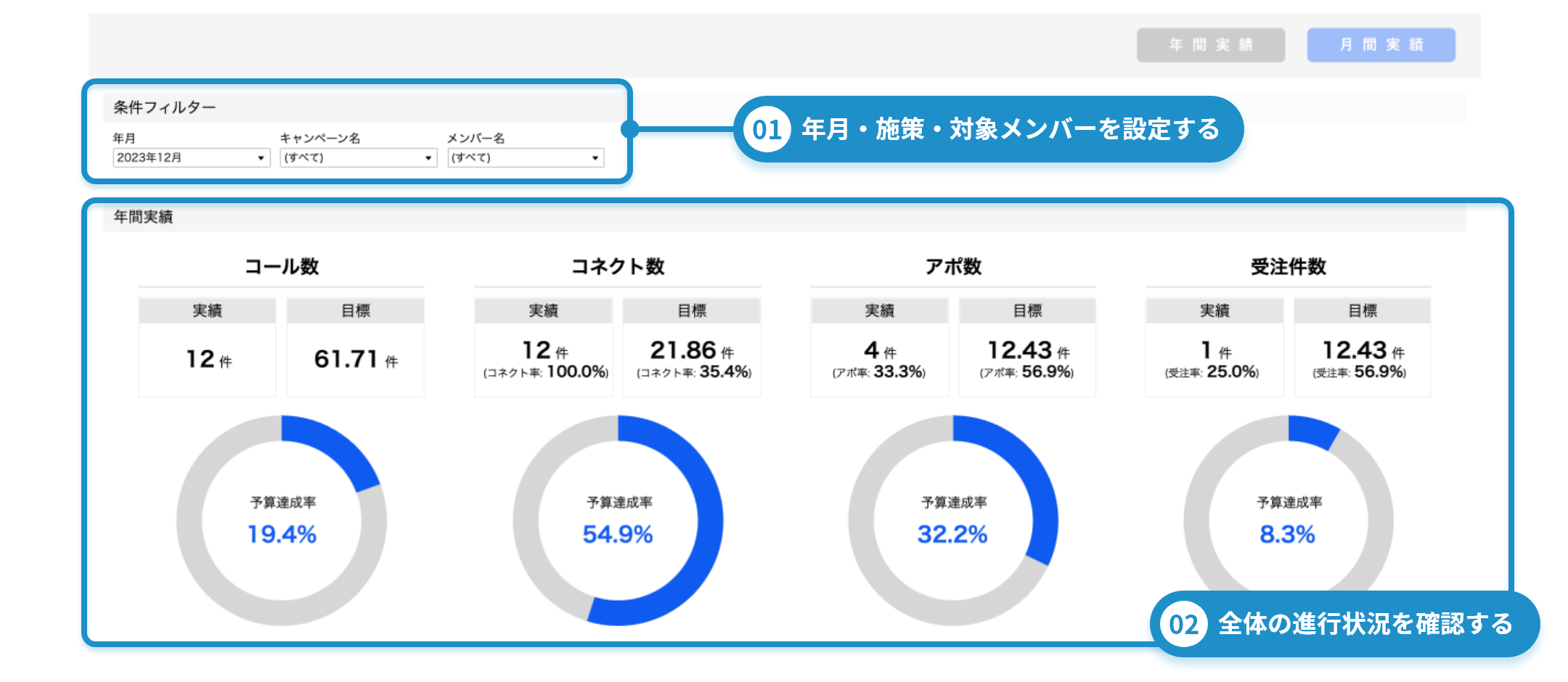 サブスクリプション型事業のSalesforce活用のベストプラクティスを保有